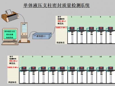 單體支柱密封質(zhì)量檢測系統(tǒng)圖2