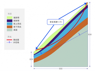 邊坡三維設計軟件 CnGIM_sd圖4