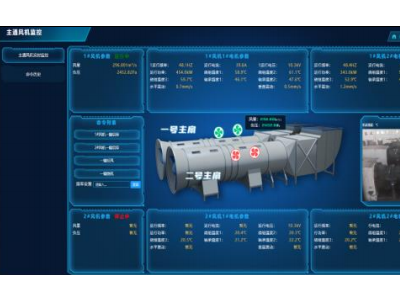 一通三防智能聯(lián)動平臺圖3