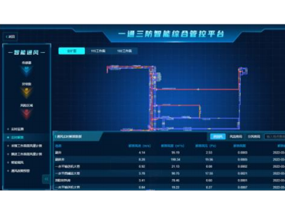 一通三防智能聯(lián)動平臺圖5