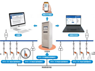 礦井電纜插頭故障檢測裝置圖2